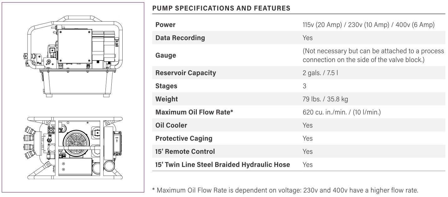 Vector Model 07025 Vector Pump
